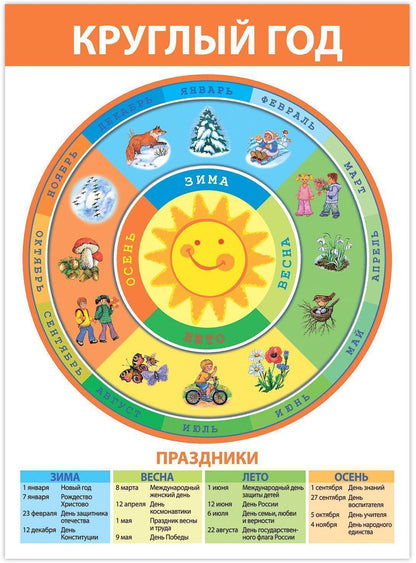 4023 Plaques complètes. Развитие ребенка