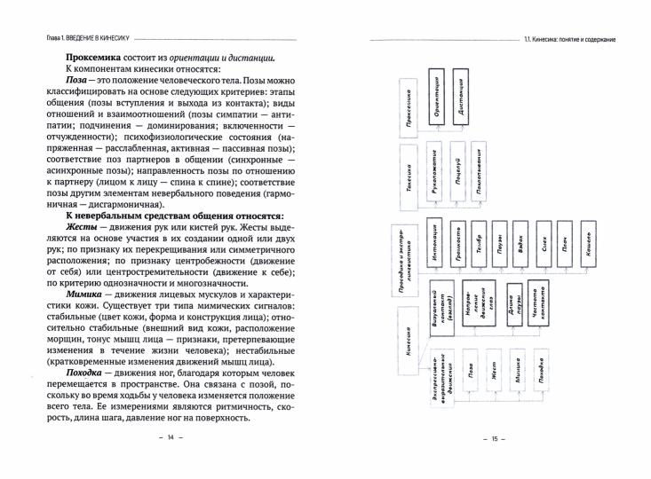 Занимательная кинесика, Или тайны жестов, поз, мимики, знаков и символов на теле: Монография