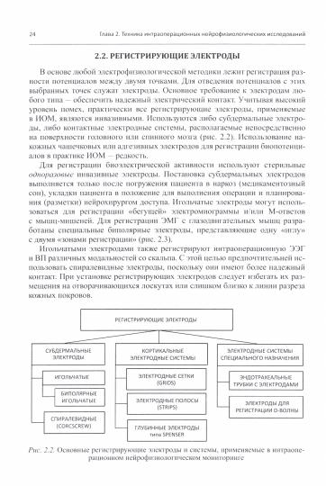 Surveillance de l'intervention neurophysiologique dans la neurochirurgie : руководство. 2-е изд., испр.и доп