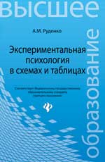 Экспериментальная психология в схемах и таблицах