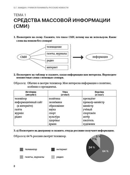 Nous parlons de la nouvelle russe : il est évident que la Russie est en mesure d'apprendre l'histoire. 2-e изд.