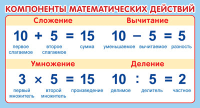 ШМ-15239 Карточка-шпаргалка. Действия с числом (202х109 мм)