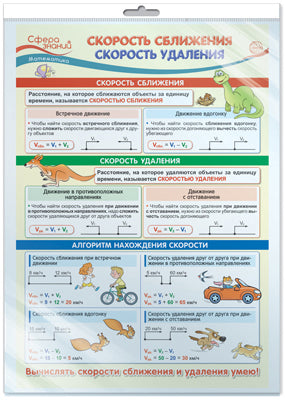 *ПО-14353 ПЛАКАТ А3 В ПАКЕТЕ. Математика в 4 классе. Скорость сближения. Скорость удаления (в индивидуальной упаковке, с европодвесом и клеевым клапаном)