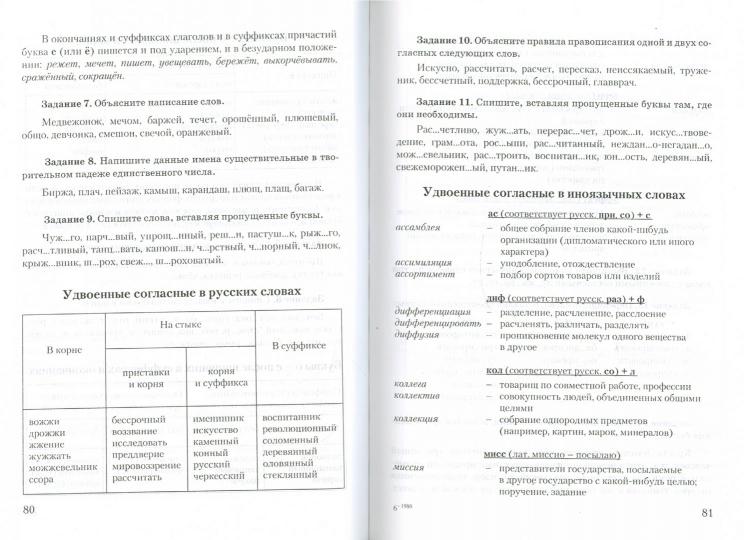 Нормы русского литературного языка: учеб. пособие по культуре речи / Константинова Л.А.