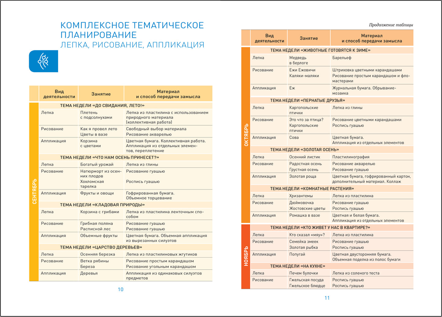 ФГОС Лепка в детском саду. 6-7 лет. Конспекты занятий