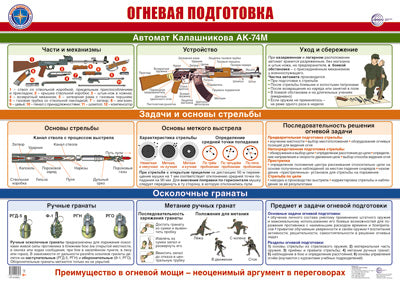 ПЛ-15823 Плакат А2 ЛАМИНИРОВАННЫЙ. Огневая подготовка