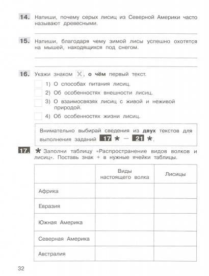 ВПР 4 класс Подготовка к Всероссийской проверочной работе по литературному чтению. 4ème classe/ Мишакина (Бином)
