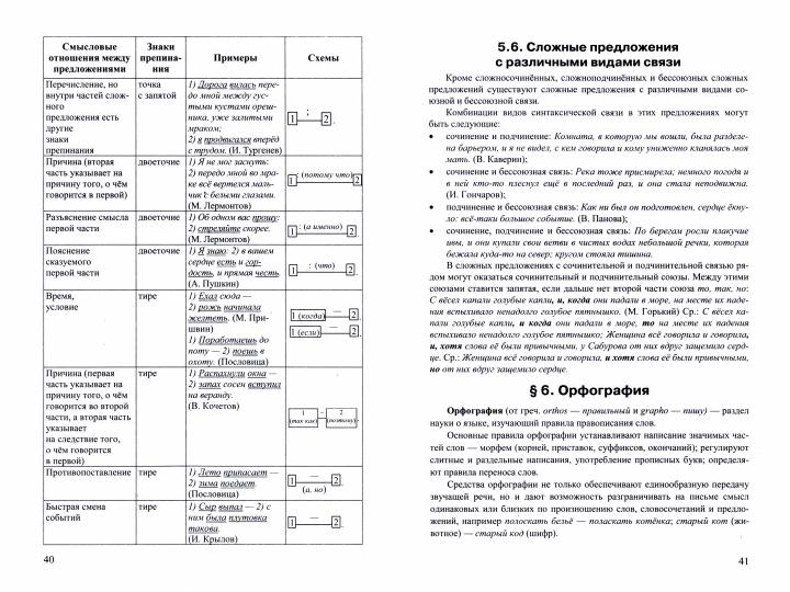 ЕГЭ 2024. Répétiteur. Русский язык: Эффективная методика