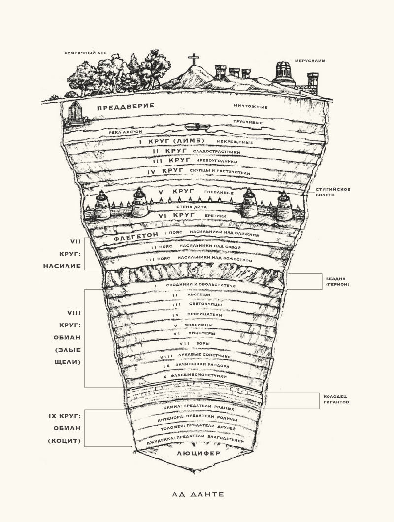 Данте,который видел Бога:"Божественная комедия"для всех+с/о