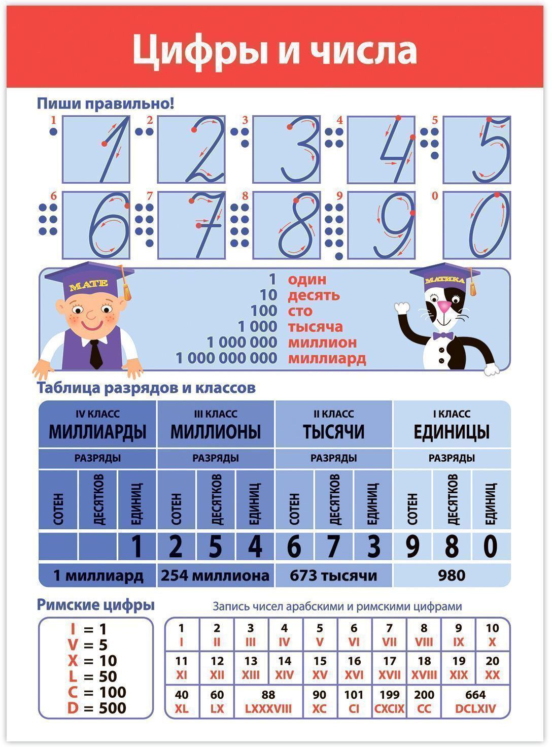 4022 Комплект плакатов. Математика