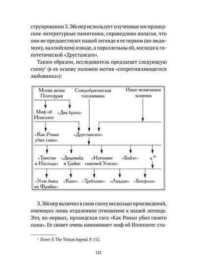 Средневековые легенды и западноевропейские литературы