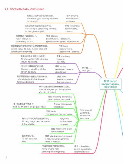 Китайский в схемах-паутинках. Уровень 5. Готовимся
