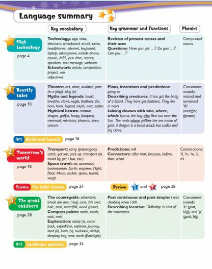 Kids Box 2ed Updated 6 PB'
