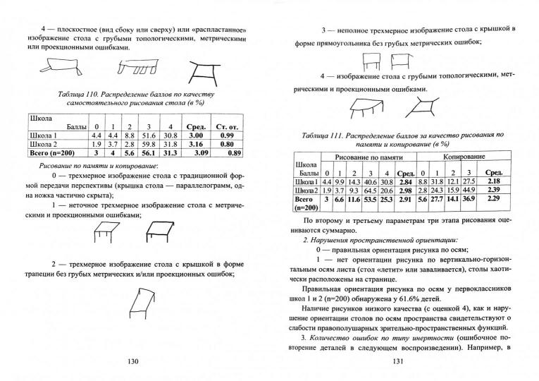 Методы нейропсихологического обследования детей 6-9 лет. Под ред. Ахутиной Т.В.