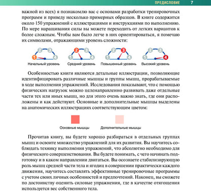 Caractéristiques de l'anatomie du corps avec utilisation dans le cadre de la gestion de votre entreprise