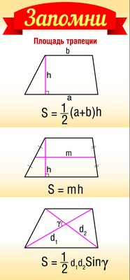 ШМ-8640 Карточка-шпаргалка. Запомни! Площадь трапеции (формат 61х131 мм)