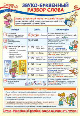 ПО-13740 ПЛАКАТ А3. Русский язык в начальной школе. Звуко-буквенный разбор слова.