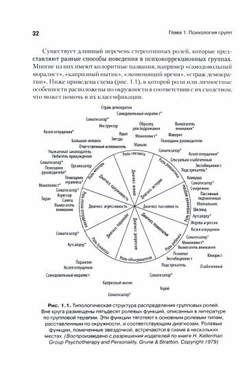 Групповая психотерапия. 2-е международное изд.