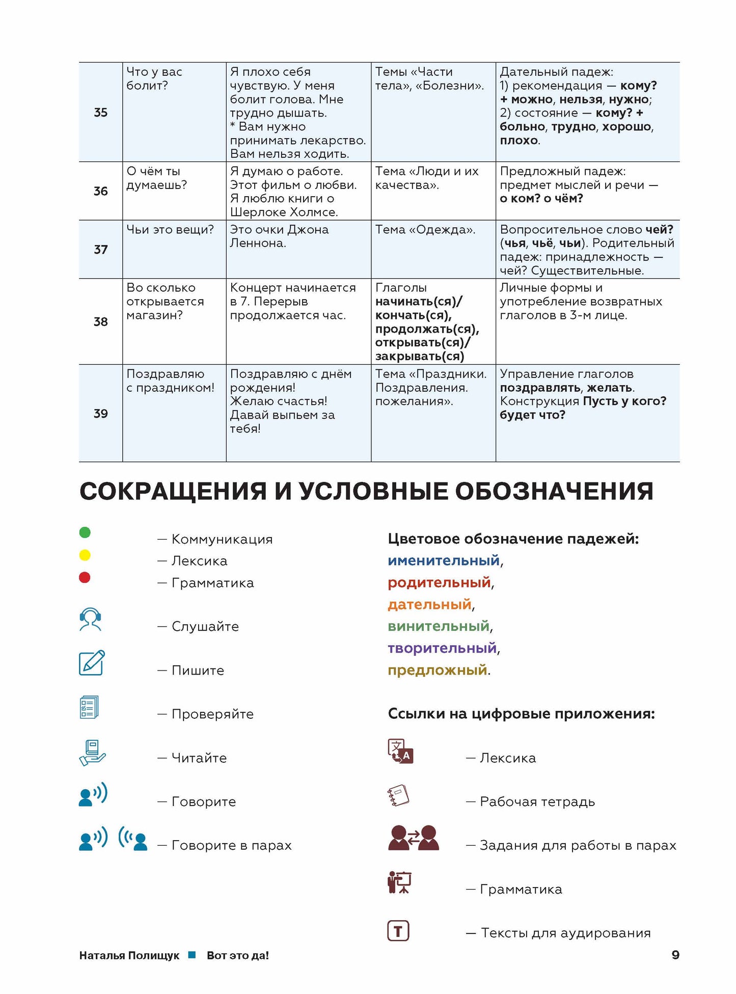 C'est ça! Русский язык как иностранный (А1). Учебник