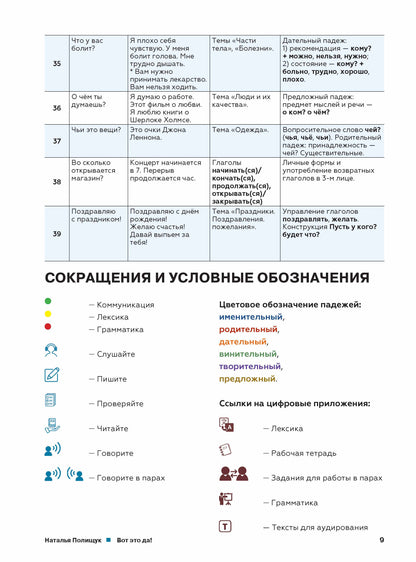 C'est ça! Русский язык как иностранный (А1). Учебник