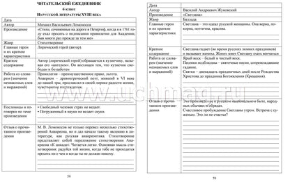 Читательский дневник 5-6 классы. Содержание произведений с отзывами. Характеристики героев. Полезные заметки. По учебнику "Литература" Г. С. Меркина (Формат А5, бумага мелов 200, блок офсет 65) 96 стр.