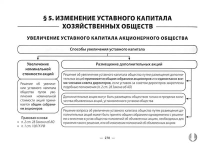 Activités commerciales dans les tableaux et les schémas
