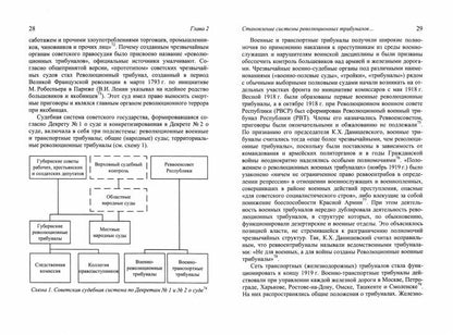 Приговор окончательный и обжалованию не подлежит: революционные трибуналы в Советской России в годы Гражданской войны. 2-е изд