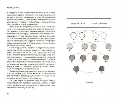 Эзотерический буддизм