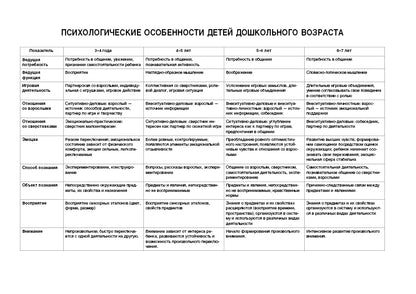 Album de diagnostic «Цветик-семицветик» pour les enfants de 3 à 4 lettres.