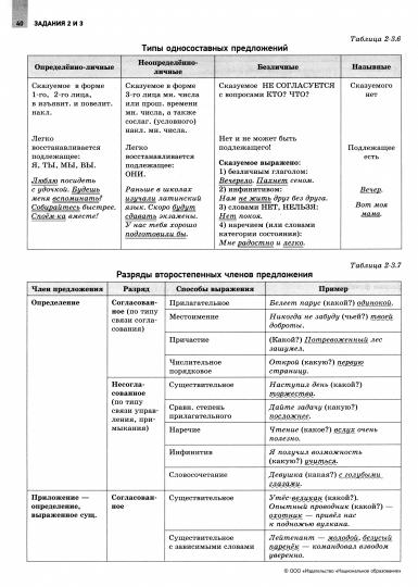 ОГЭ-2024. Русский язык. Отличный результат. Учебная книга
