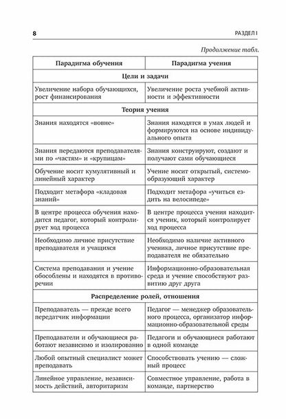 Педагогические технологии для старшей школы в условиях цифровизации современного образования: Учебно-методическое пособие для учителей