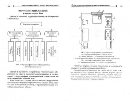 Приготовление сладких блюд и напитков (ПМ.07)