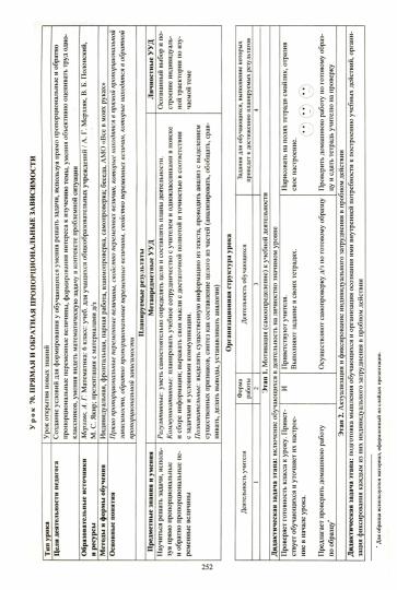 ФГОС Математика. 6 classe. Le programme et les cartes technologiques sont terminés pour l'appareil A. Г. Мерзляка, В. Б. Полонского, М. C. Якира (М. : Вентана-Граф, 2019). Je полугодие. 299 pièces. (Format A4)