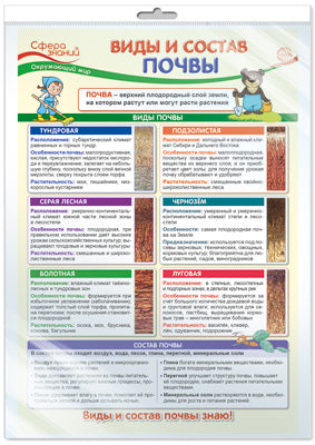 *ПО-14404 ПЛАКАТ А3 В ПАКЕТЕ. Il est ouvert en 4ème classe. Vides et services (dans une entreprise individuelle, avec l'Europe et le monde)