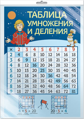 *ПЛ2-13026 ПЛАКАТ А2 В ПАКЕТЕ. Tableau d'informations (avec plusieurs plans de voyage de Taina, dans une entreprise individuelle, avec l'Europe et le monde)