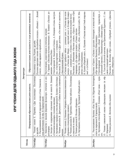 Ельцова. Занятия по формированию интереса дошкольников к детской художественной литературе в соответствии с ФОП ДО (с 6 до 7 лет). ФОП. (ФГОС)