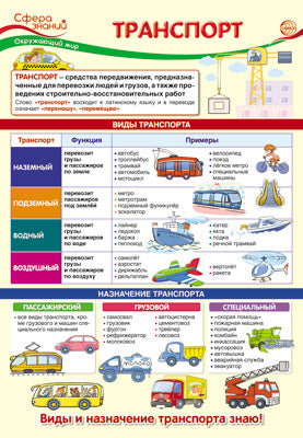 ПО-13542 Plaque A3. Окружающий мир в начальной школе. Transport