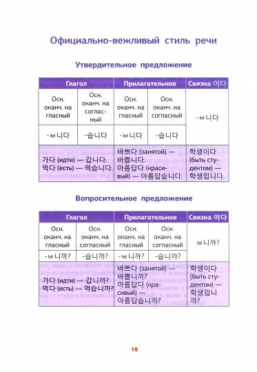 Grammaire coréenne dans les schémas et les tableaux