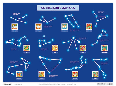 Развивающие плакаты. Созвездия зодиака