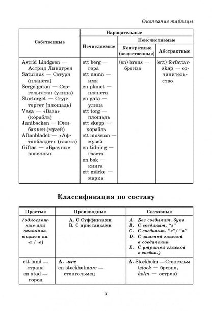 Шведская грамматика в таблицах и схемах. Жукова Н.И. Каро