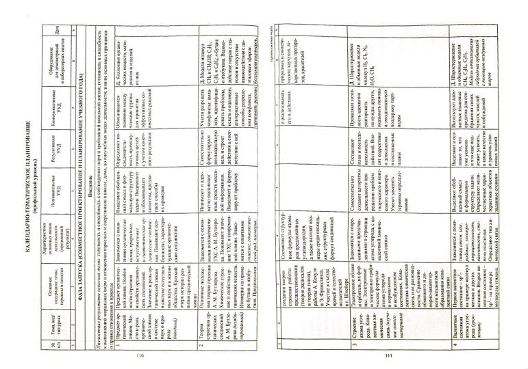 Химия. 8-11 кл. Габриелян (Рабочие программы)