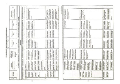 Химия. 8-11 кл. Габриелян (Рабочие программы)