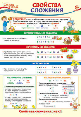 ПО-13498 Plaque A3. Математика в начальной школе. Свойства сложения