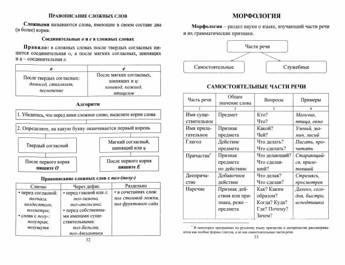 Рудова. Русский язык. 5-9 классы. Правила, понятия, разборы. (ФГОС)