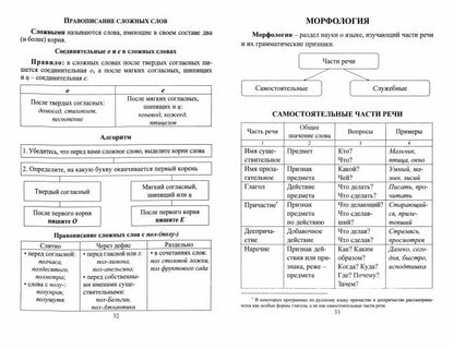 Рудова. Русский язык. 5-9 классы. Правила, понятия, разборы. (ФГОС)