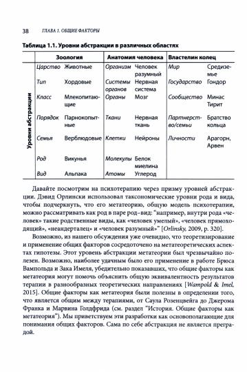 Общие факторы эффективной психотерапии. Комплексный подход к лечению