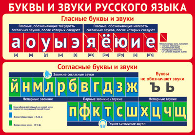ПЛ-15787 Плакат А3. Буквы и звуки русского языка