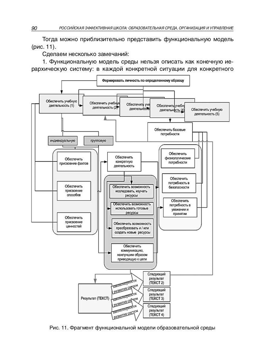 L'école efficace russe : organisation, organisation et mise en œuvre. Кн. 3