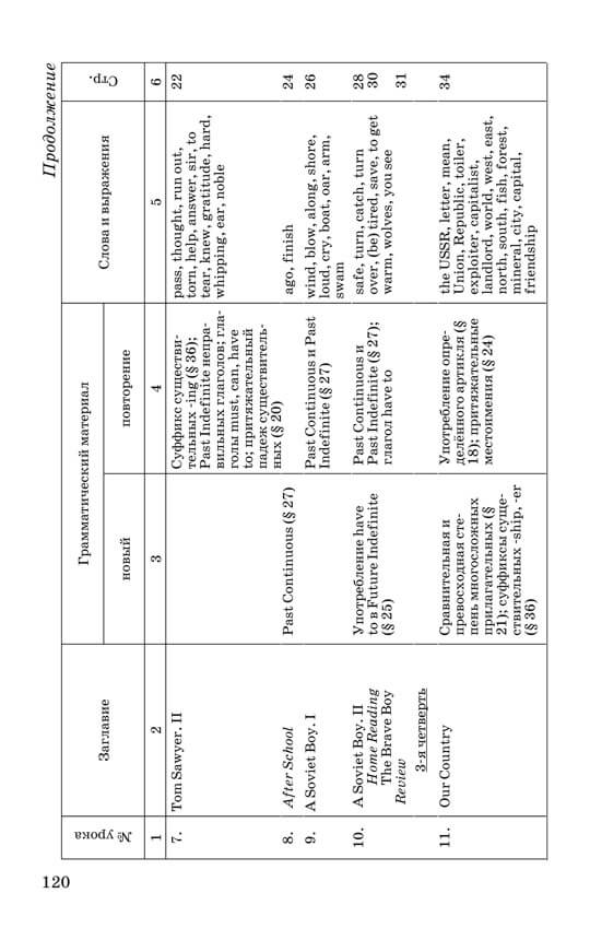 Английский язык для 6 класса средней школы (1953)