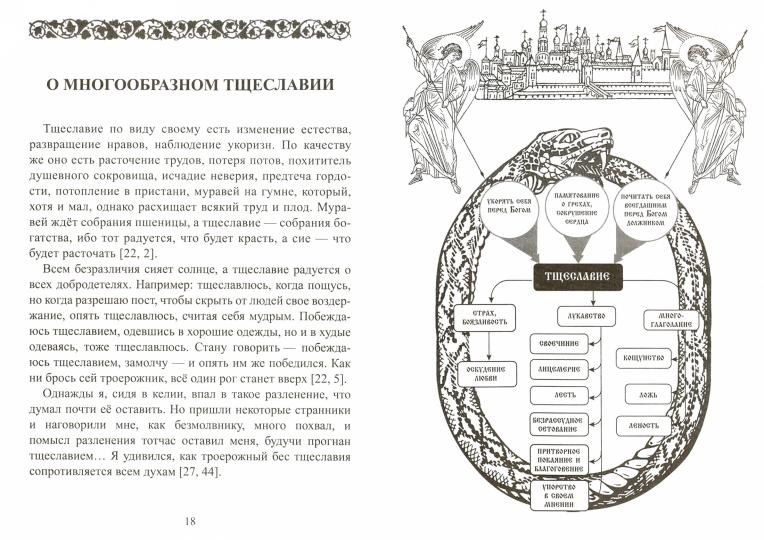 Греховные страсти и борьба с ними